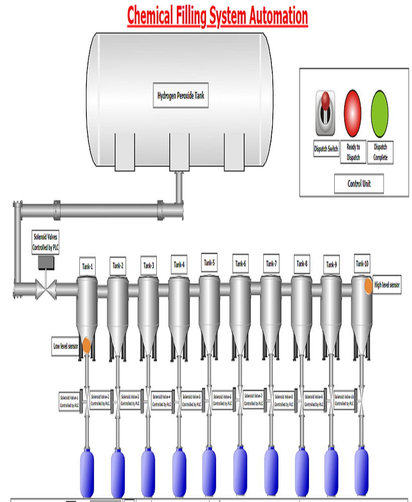 ASM CHEMICA