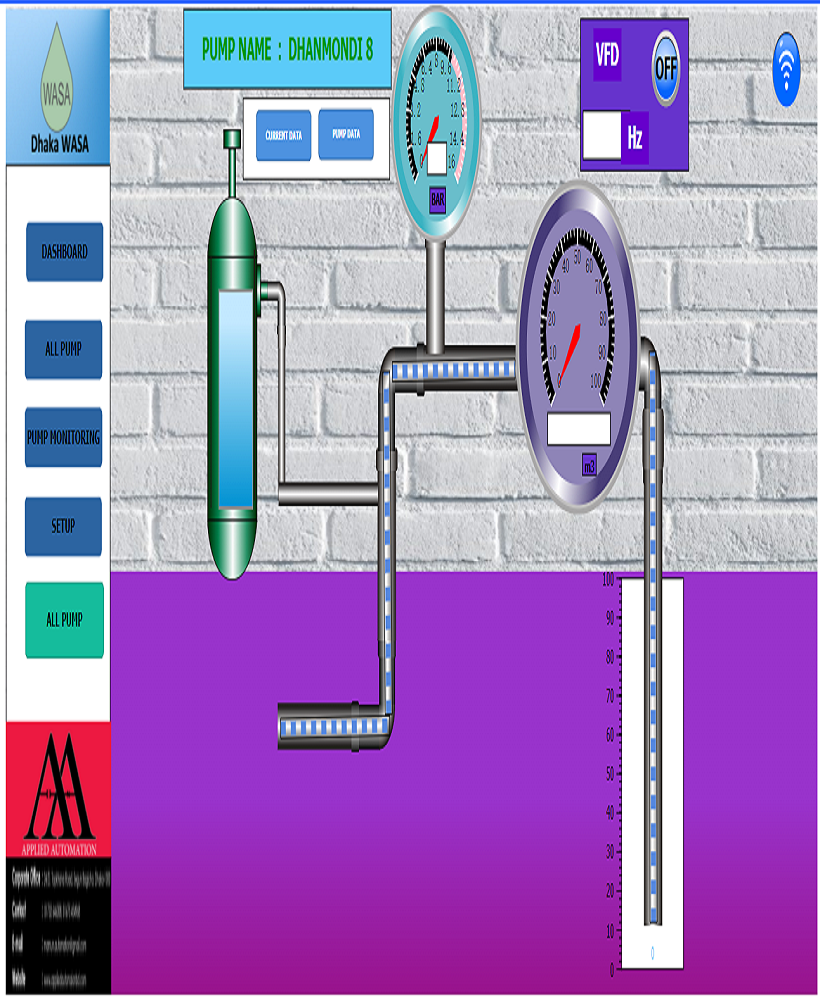 WASA PUMP DHANMONDI-8