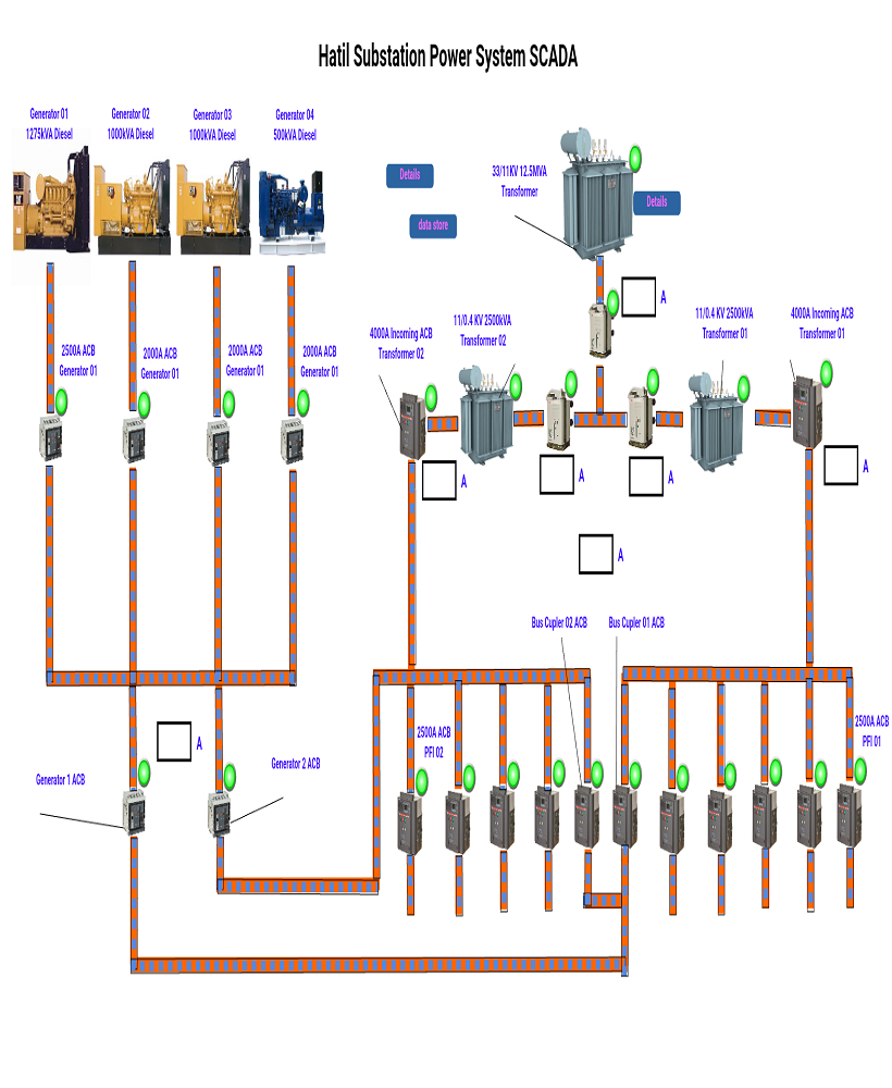 HATIL SUBSTATION POWER SYSTEM SCADA